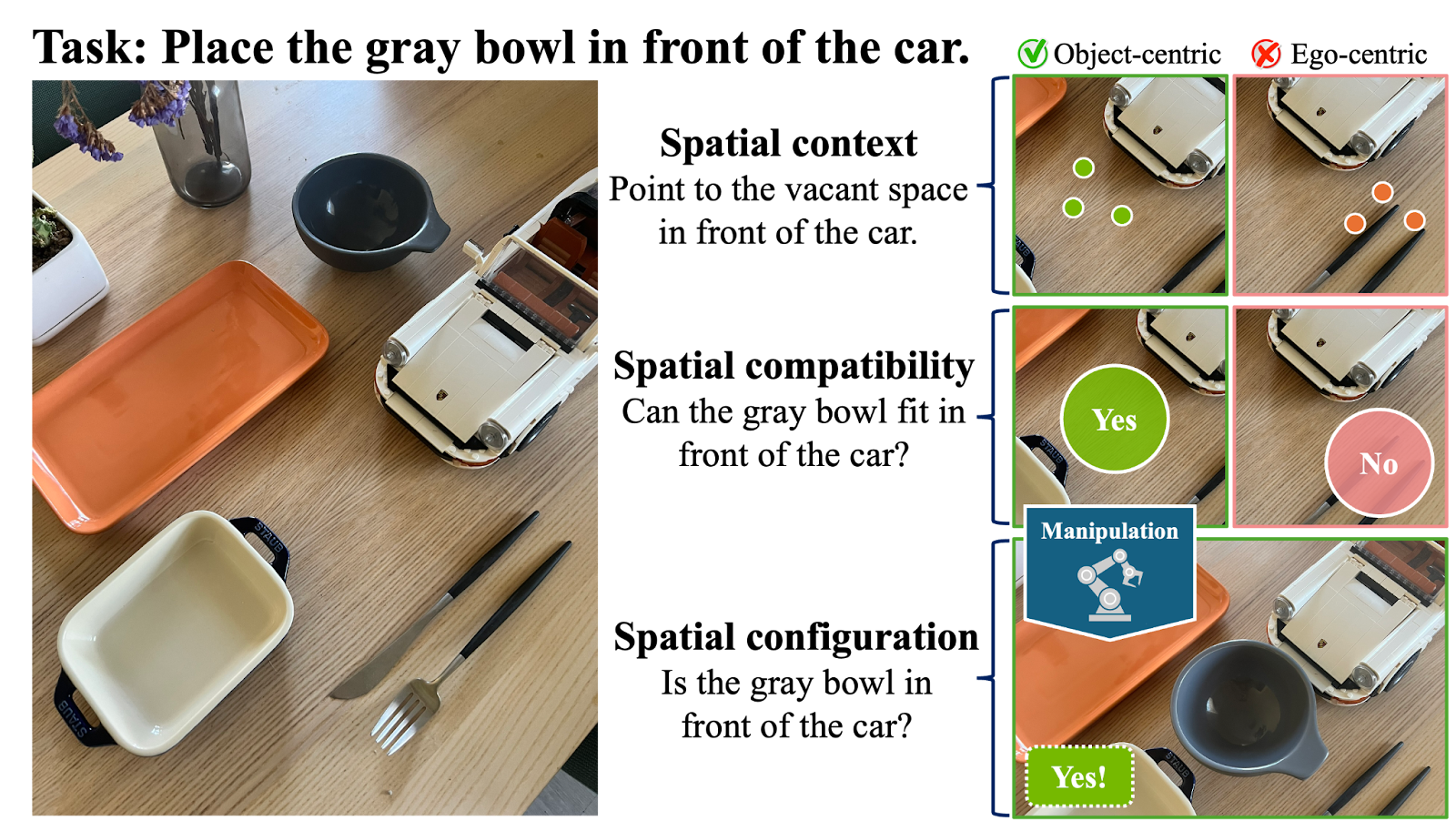 RoboSpatial Challenge